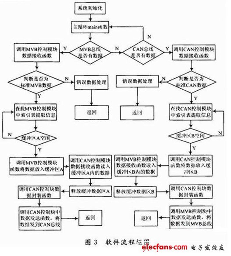 集成电路设计：选择哪种EDA工具更合适？