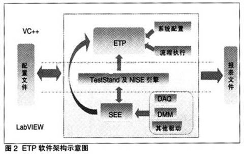 电路板定制：从需求分析到设计实现